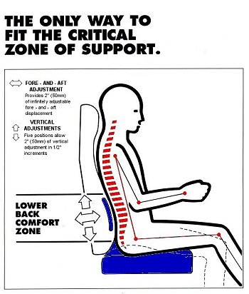 Locomotive-Seat-Lumber